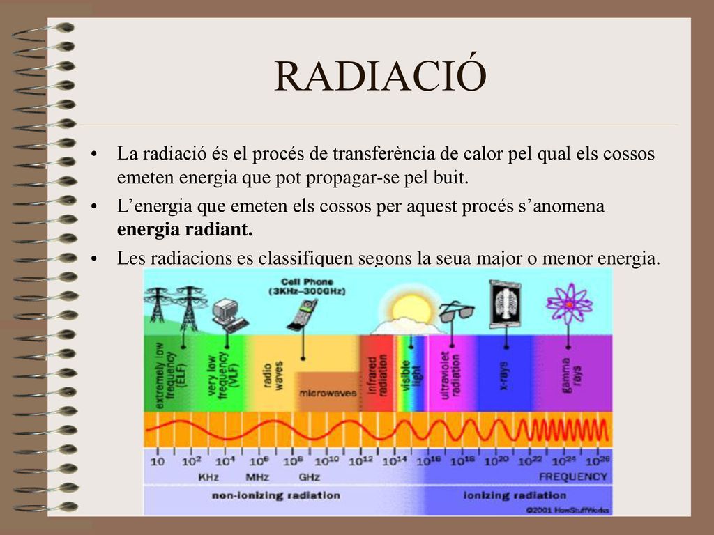 RADIACIÓ La radiació és el procés de transferència de calor pel qual els cossos emeten energia que pot propagar-se pel buit.