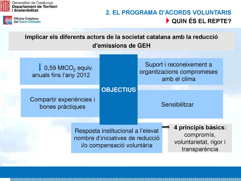  QUIN ÉS EL REPTE 2. EL PROGRAMA D’ACORDS VOLUNTARIS