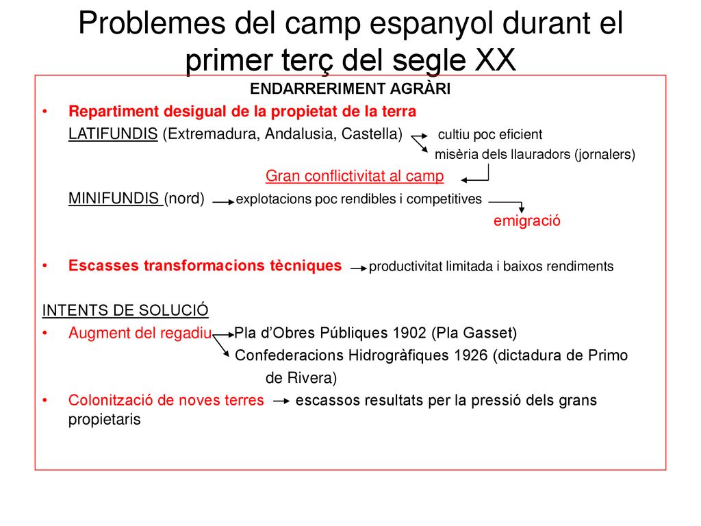 Problemes del camp espanyol durant el primer terç del segle XX