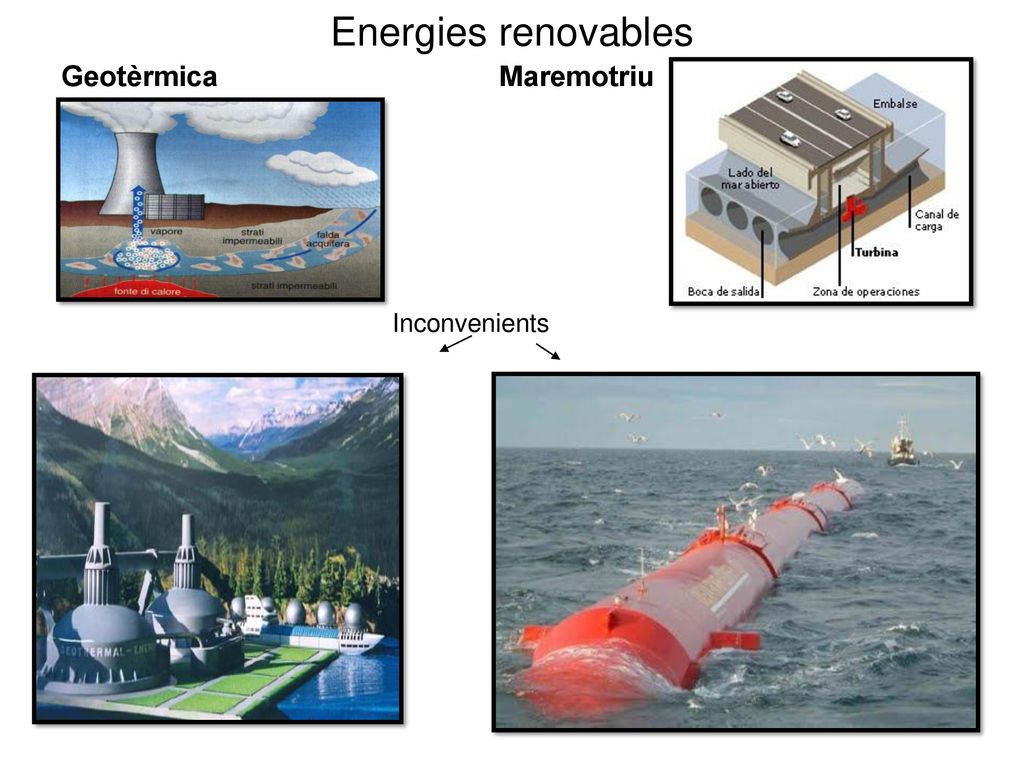 Energies renovables Geotèrmica Maremotriu Inconvenients