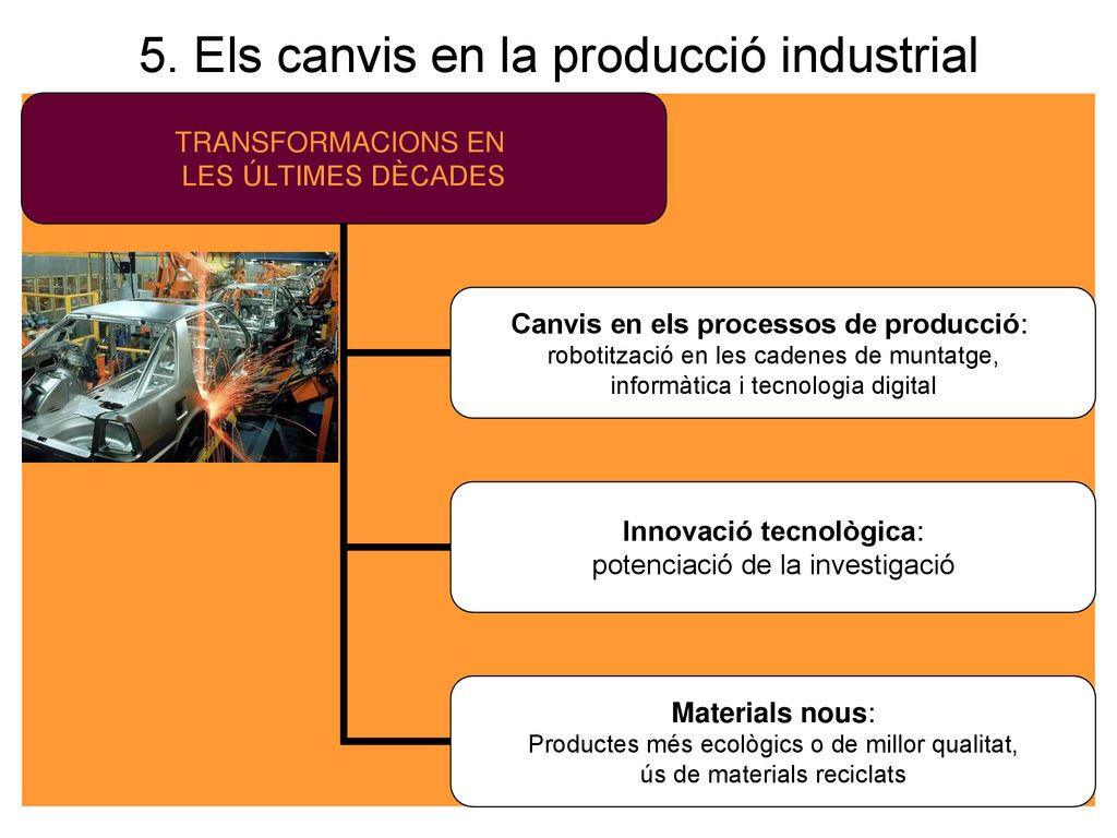 5. Els canvis en la producció industrial