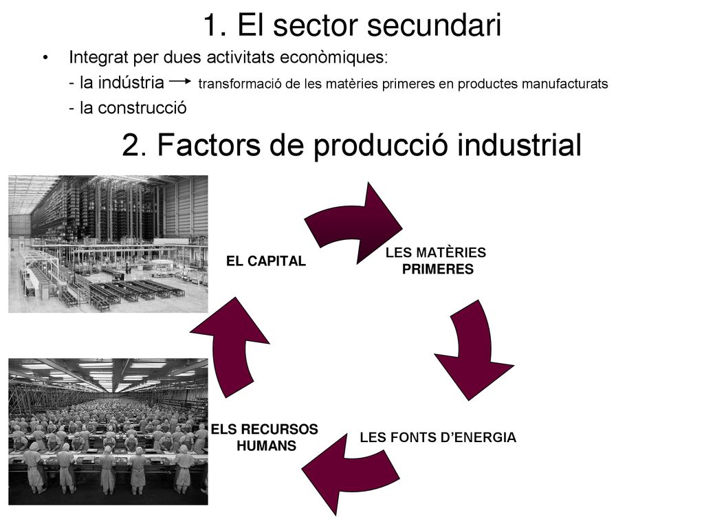 2. Factors de producció industrial