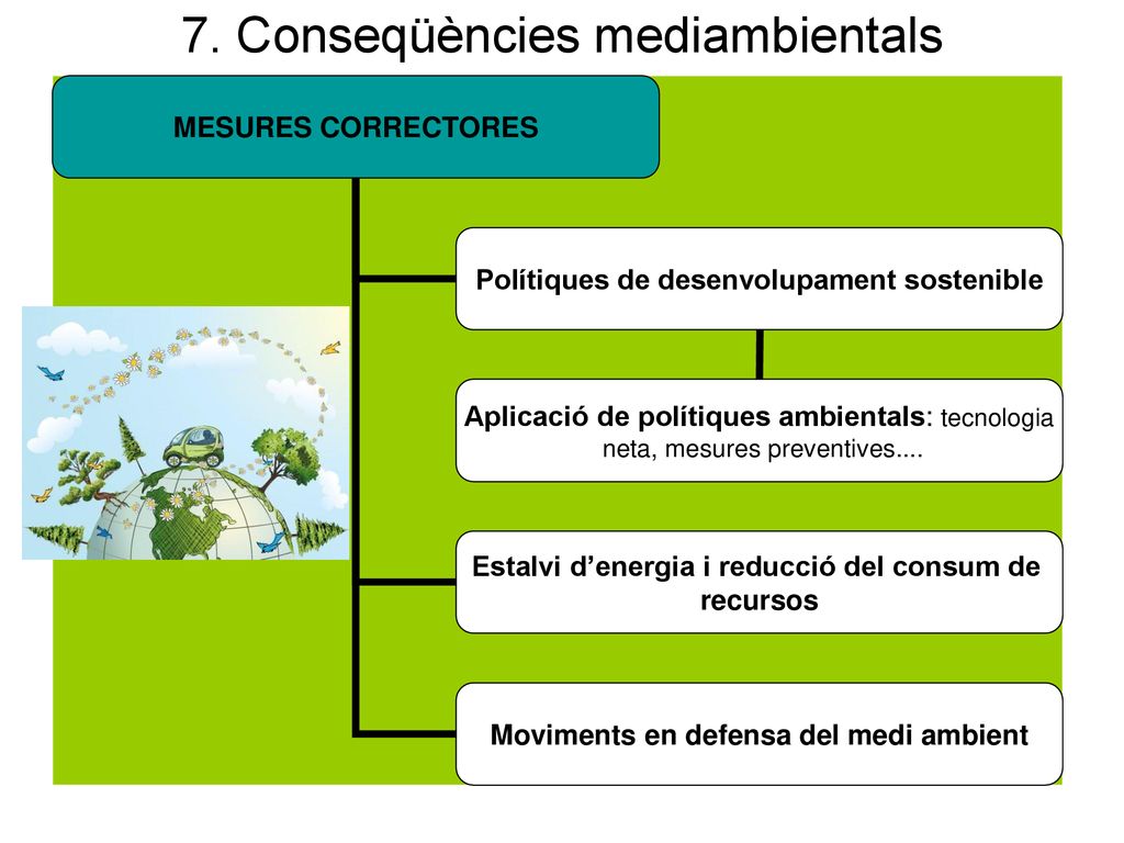 7. Conseqüències mediambientals