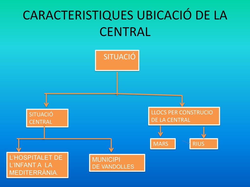 CARACTERISTIQUES UBICACIÓ DE LA CENTRAL