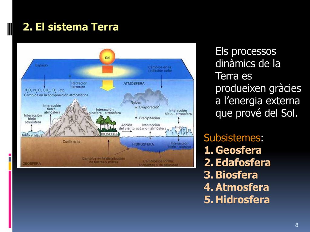 2. El sistema Terra Els processos dinàmics de la Terra es produeixen gràcies a l’energia externa que prové del Sol.