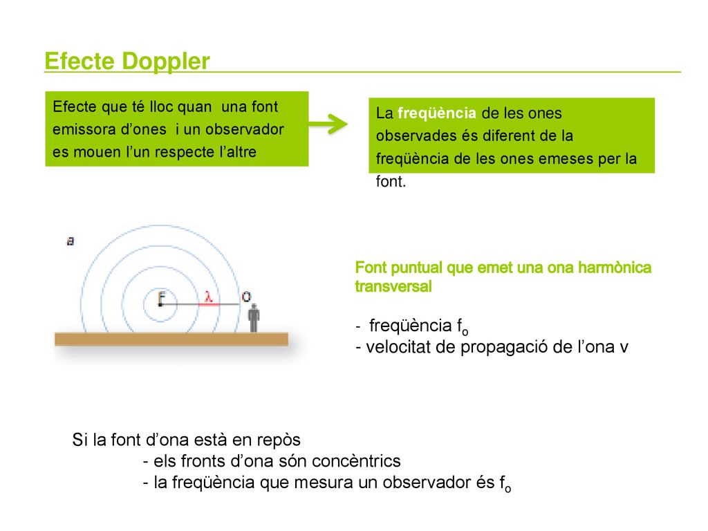 Efecte Doppler - velocitat de propagació de l’ona v