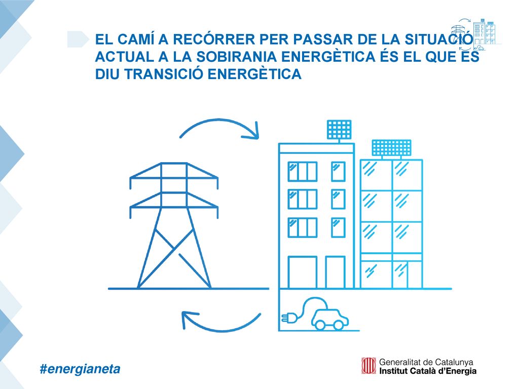 EL CAMÍ A RECÓRRER PER PASSAR DE LA SITUACIÓ ACTUAL A LA SOBIRANIA ENERGÈTICA ÉS EL QUE ES DIU TRANSICIÓ ENERGÈTICA