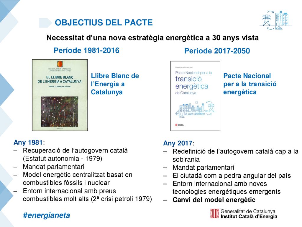 OBJECTIUS DEL PACTE Necessitat d’una nova estratègia energètica a 30 anys vista. Període