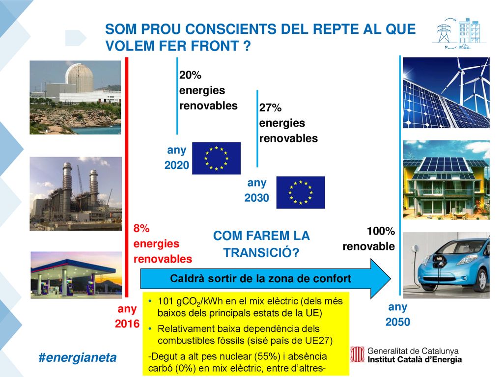 Caldrà sortir de la zona de confort