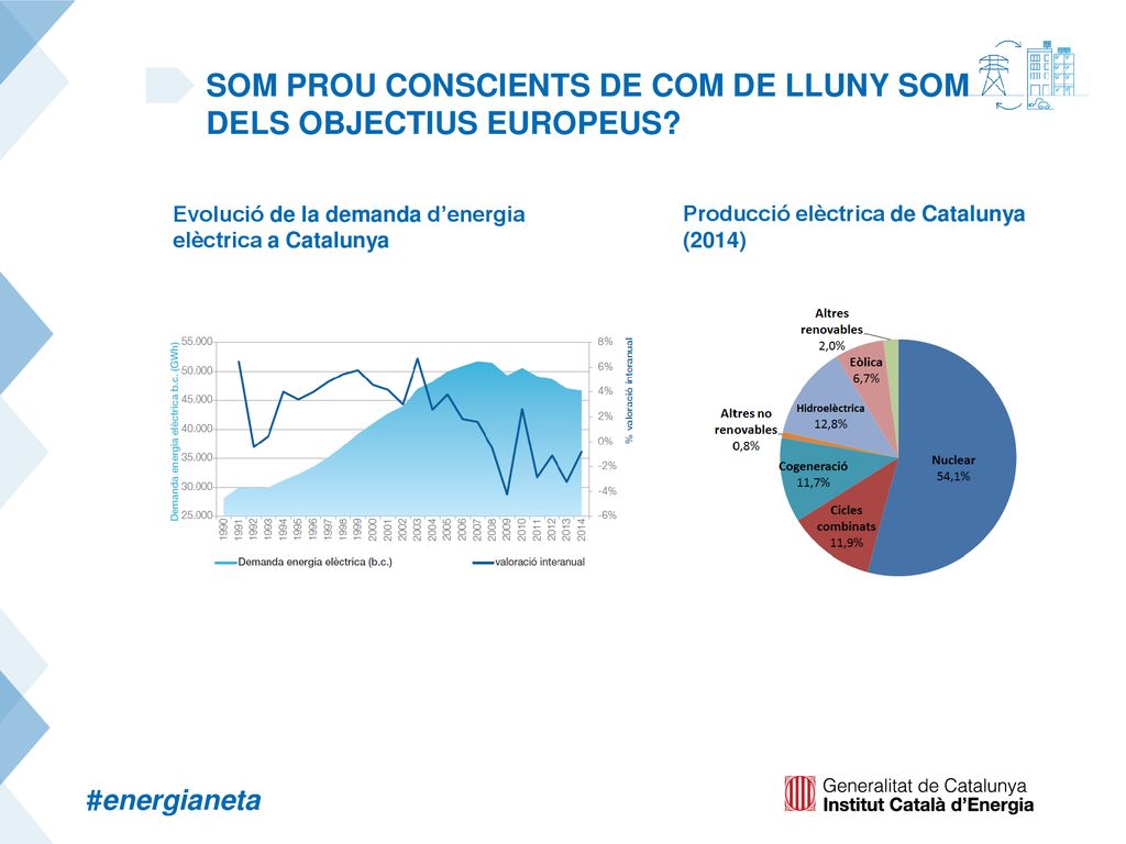 som prou conscients de com de lluny som dels objectius europeus