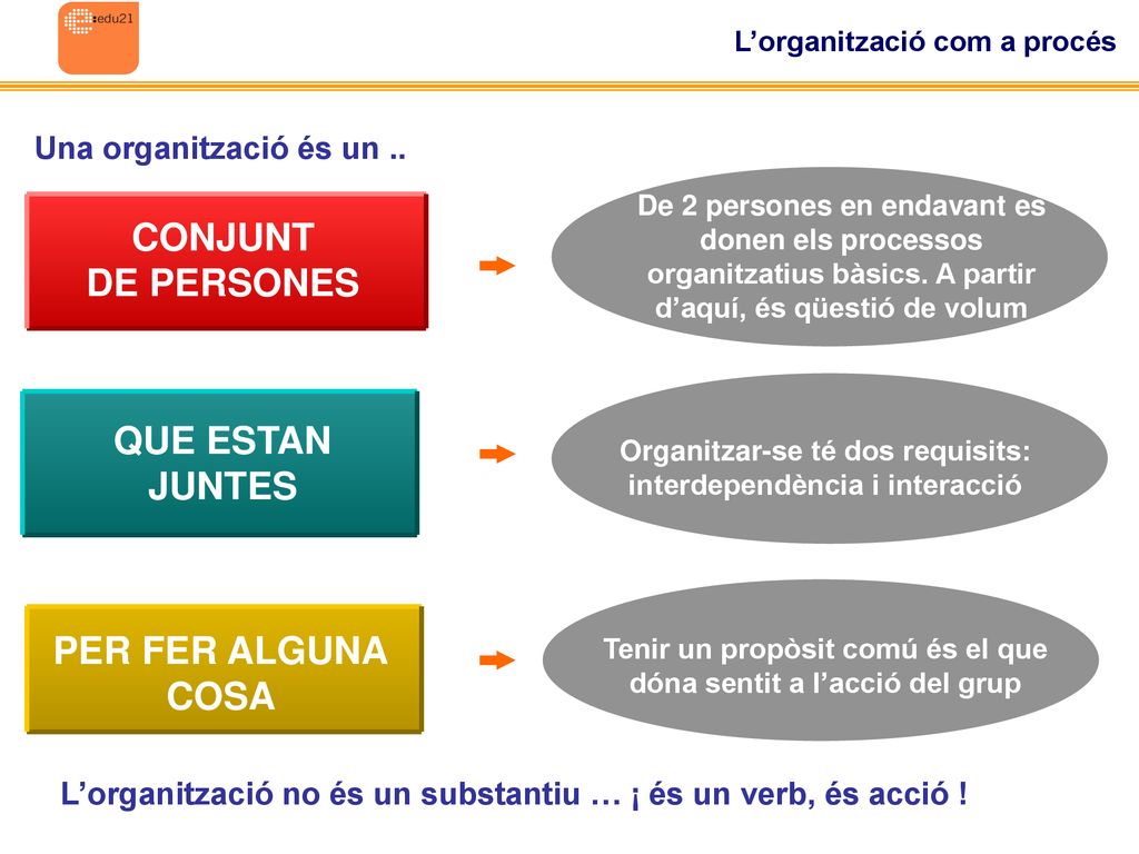 CONJUNT DE PERSONES QUE ESTAN JUNTES PER FER ALGUNA COSA