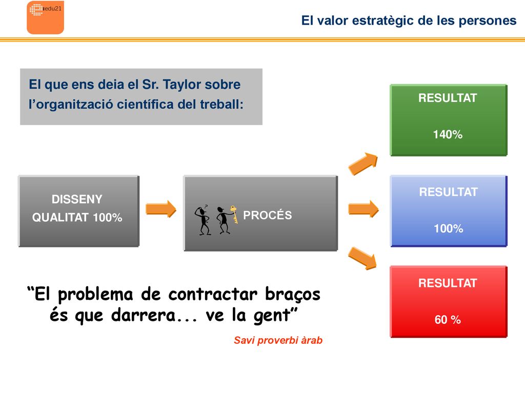 El problema de contractar braços és que darrera... ve la gent
