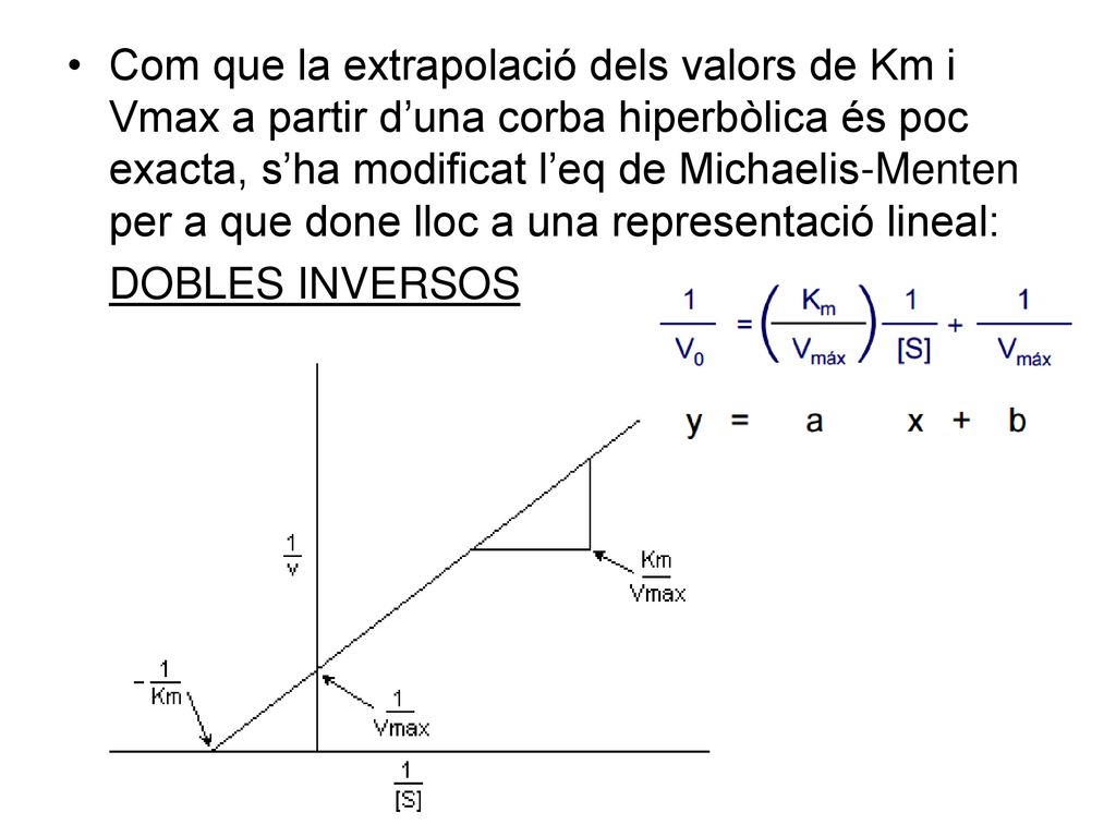 Com que la extrapolació dels valors de Km i Vmax a partir d’una corba hiperbòlica és poc exacta, s’ha modificat l’eq de Michaelis-Menten per a que done lloc a una representació lineal: