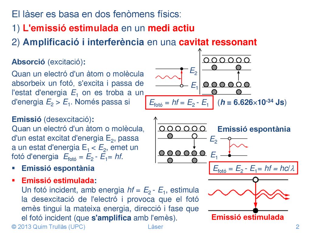 El làser es basa en dos fenòmens físics: 1) L emissió estimulada en un medi actiu 2) Amplificació i interferència en una cavitat ressonant
