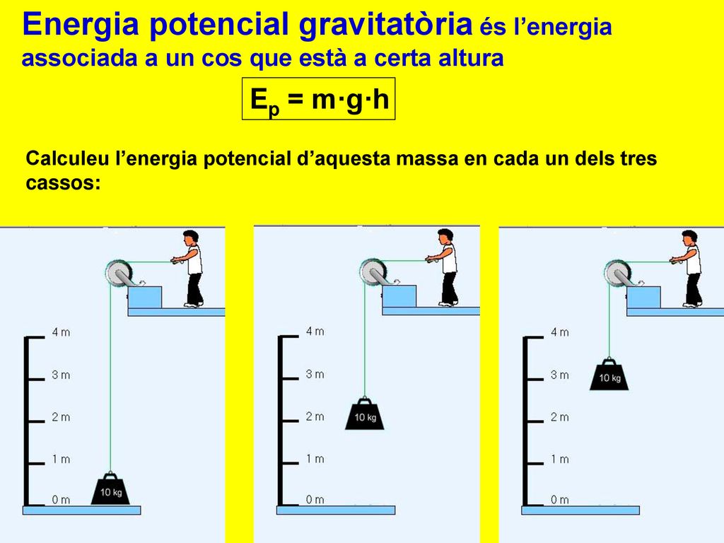 Energia potencial gravitatòria és l’energia associada a un cos que està a certa altura