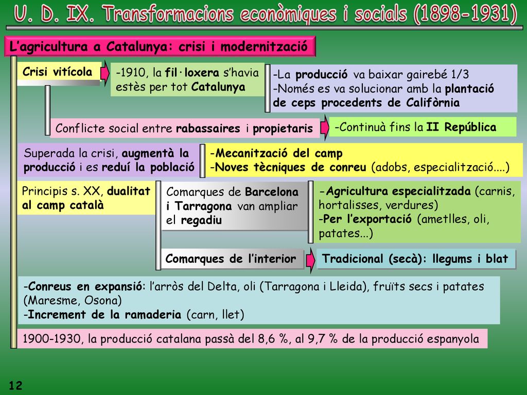 U. D. IX. Transformacions econòmiques i socials ( )
