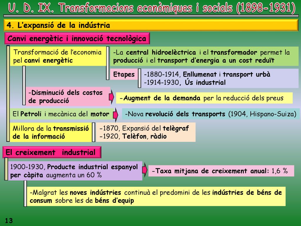 U. D. IX. Transformacions econòmiques i socials ( )