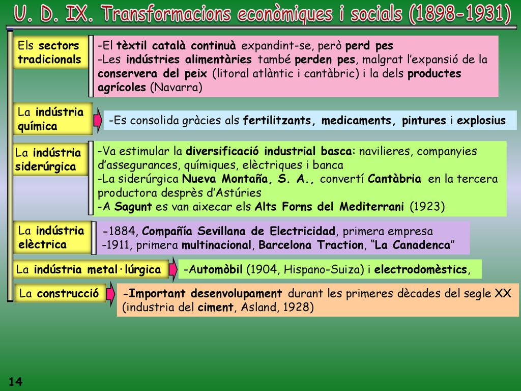 U. D. IX. Transformacions econòmiques i socials ( )