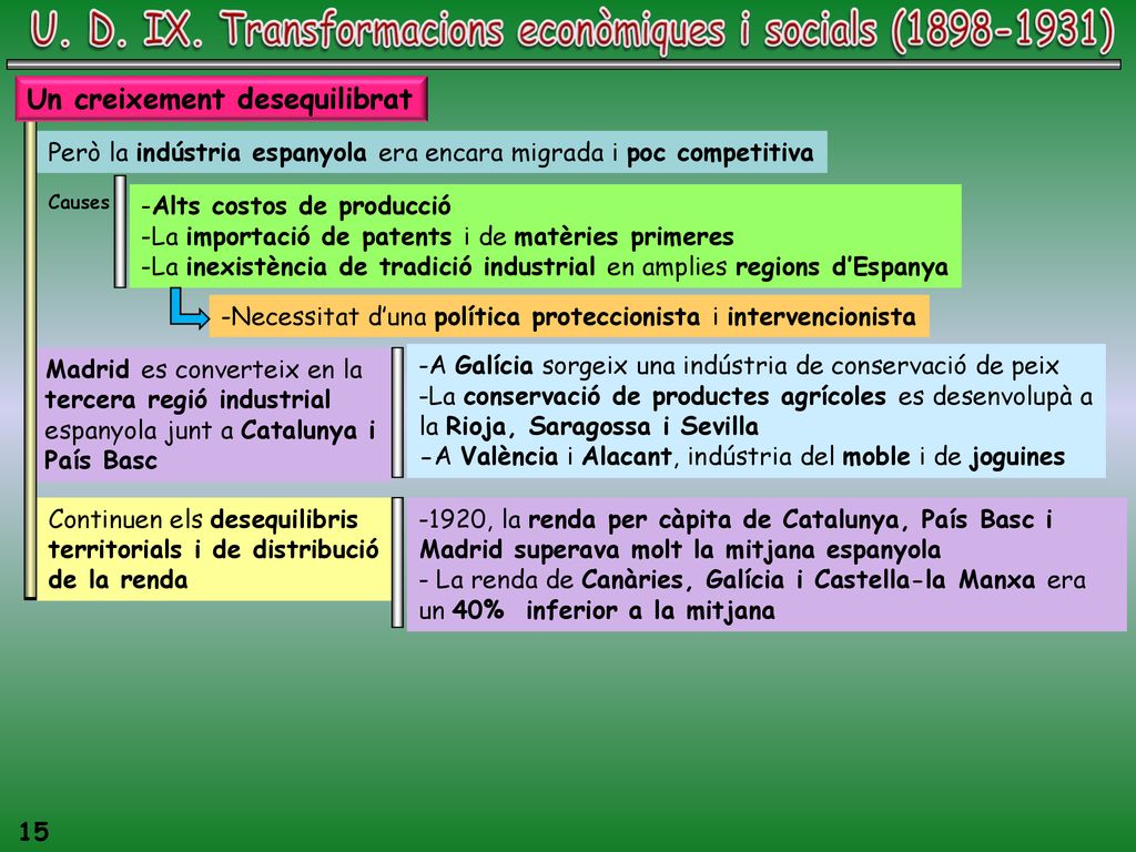 U. D. IX. Transformacions econòmiques i socials ( )