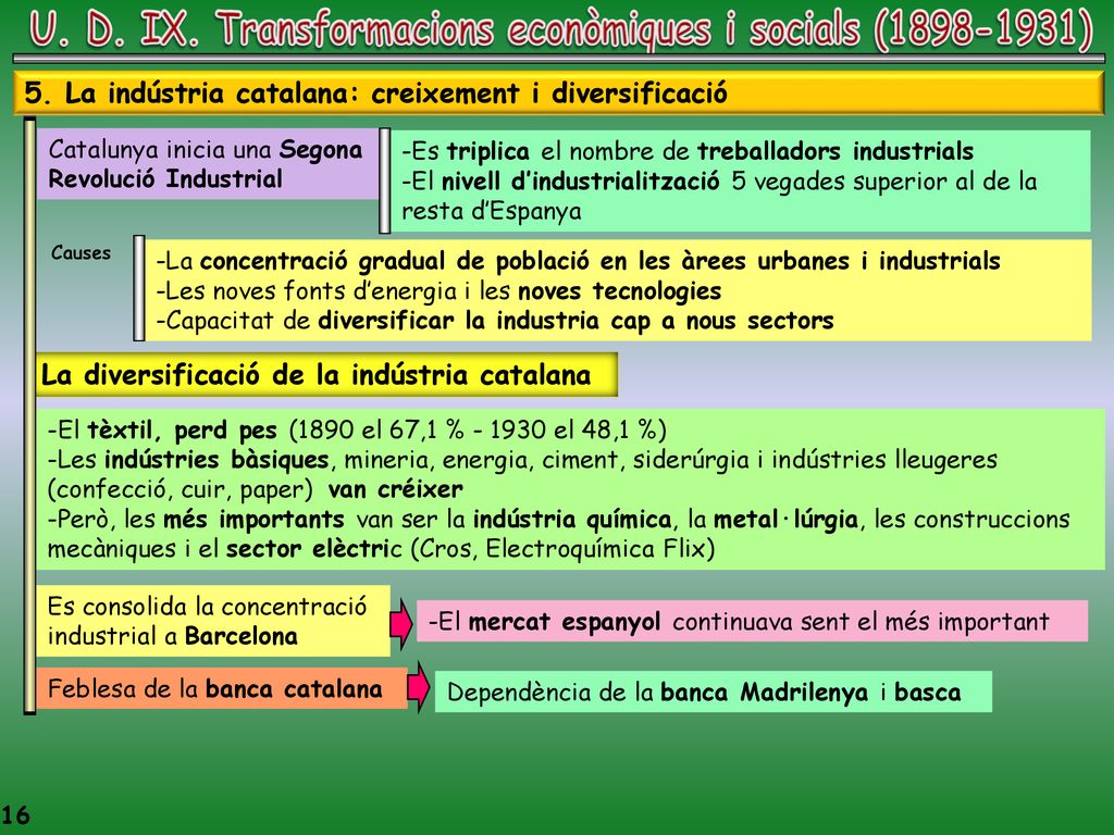 U. D. IX. Transformacions econòmiques i socials ( )