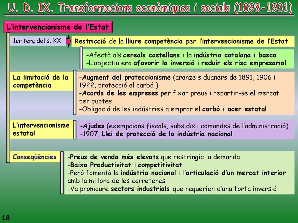 U. D. IX. Transformacions econòmiques i socials ( )