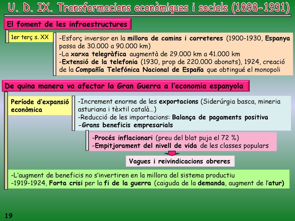 U. D. IX. Transformacions econòmiques i socials ( )