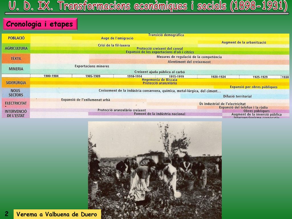 U. D. IX. Transformacions econòmiques i socials ( )