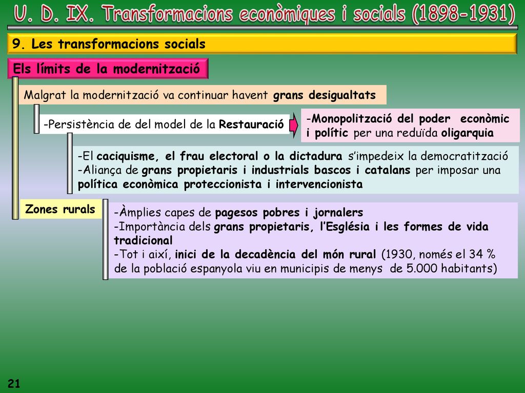 U. D. IX. Transformacions econòmiques i socials ( )