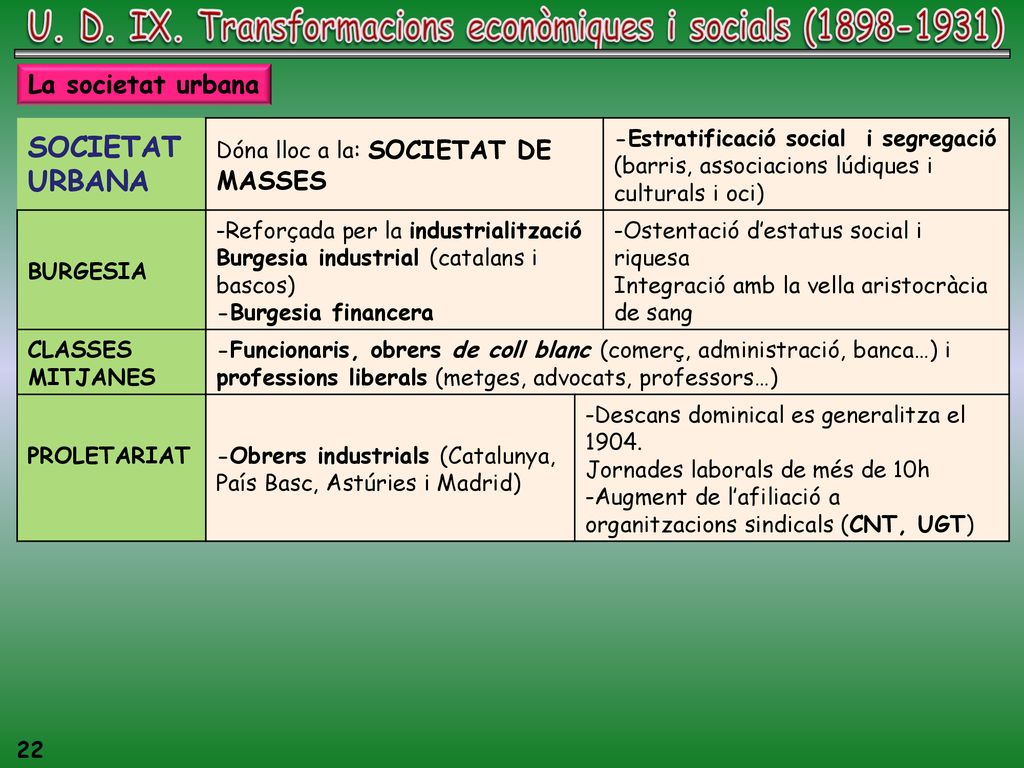 U. D. IX. Transformacions econòmiques i socials ( )