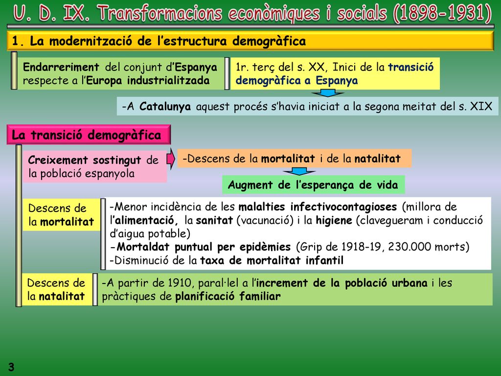 U. D. IX. Transformacions econòmiques i socials ( )
