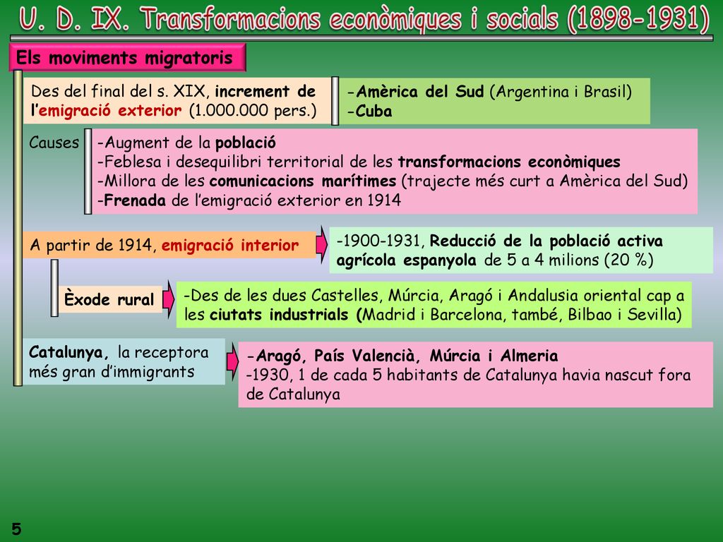 U. D. IX. Transformacions econòmiques i socials ( )
