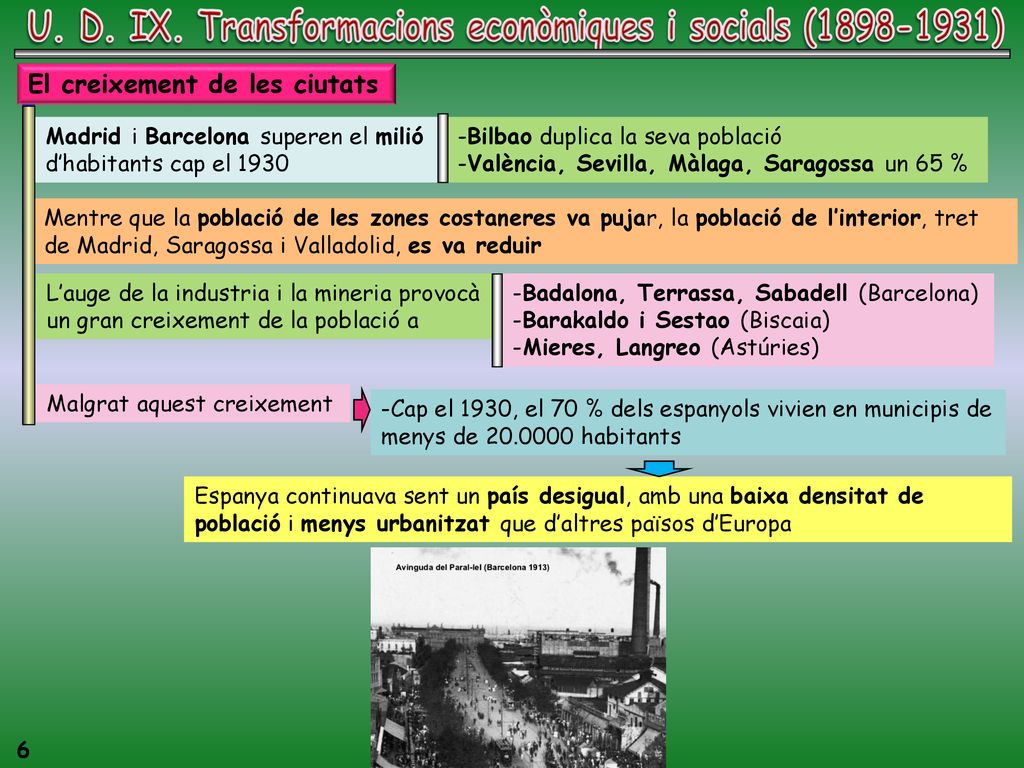 U. D. IX. Transformacions econòmiques i socials ( )