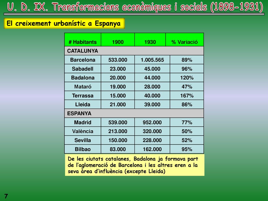 U. D. IX. Transformacions econòmiques i socials ( )