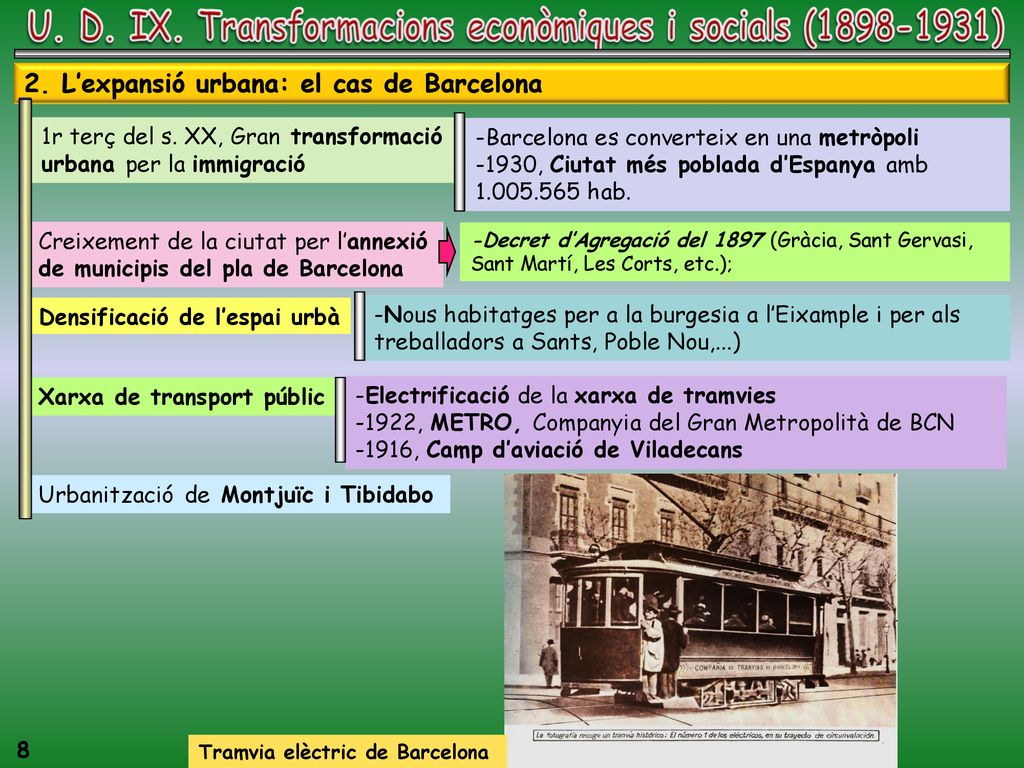 U. D. IX. Transformacions econòmiques i socials ( )