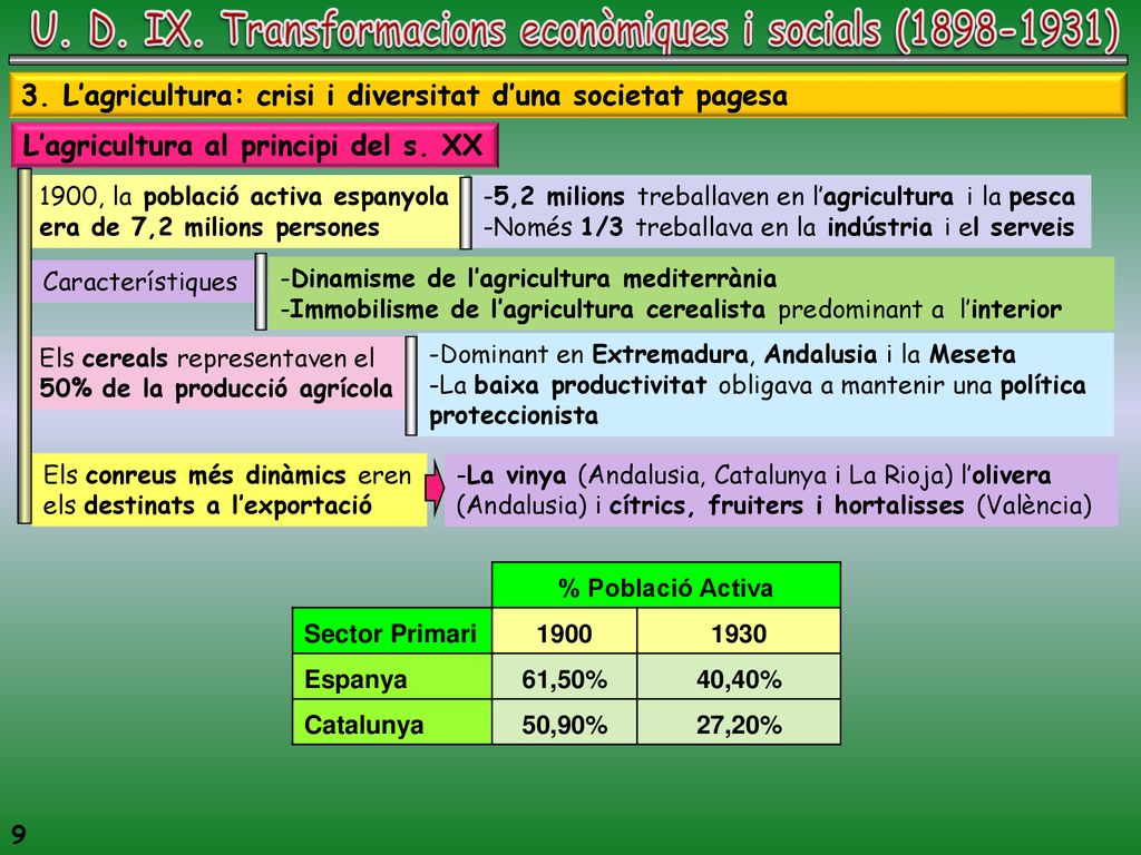 U. D. IX. Transformacions econòmiques i socials ( )