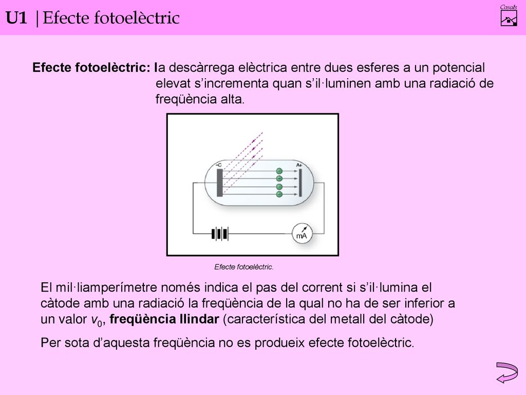 U1 |Efecte fotoelèctric