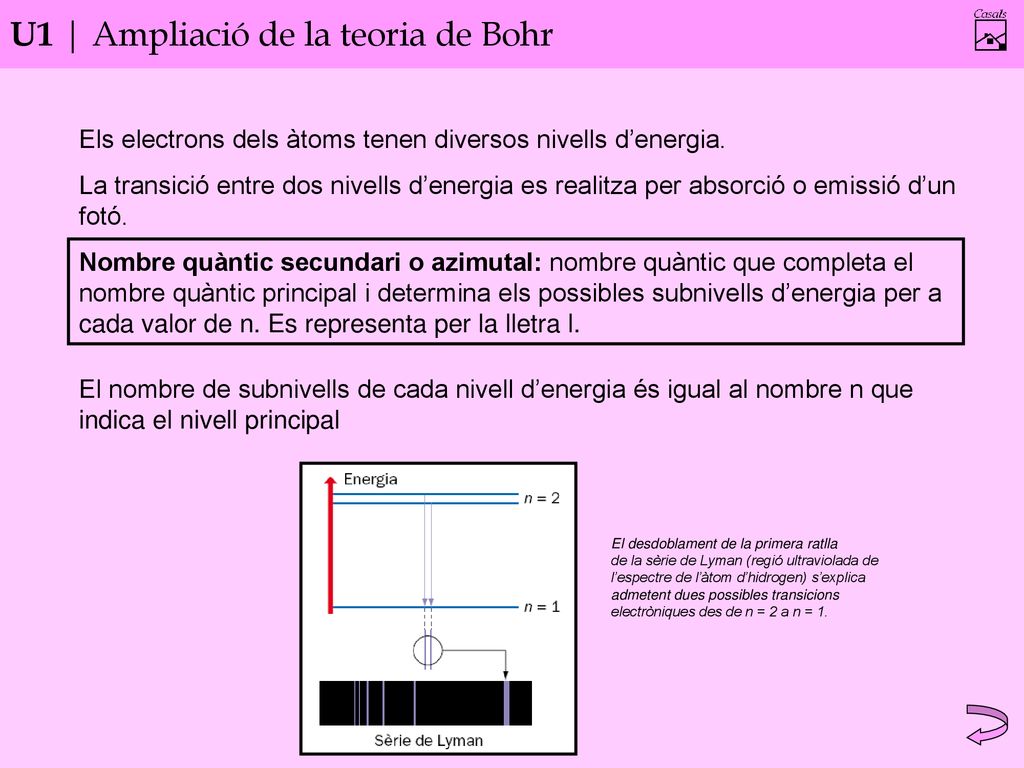 U1 | Ampliació de la teoria de Bohr