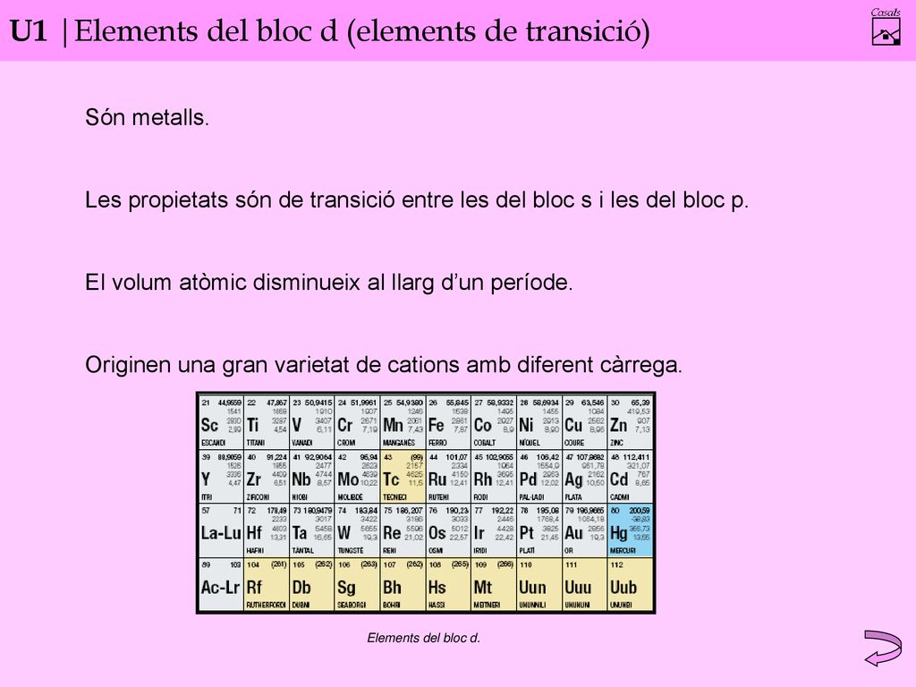 U1 |Elements del bloc d (elements de transició)