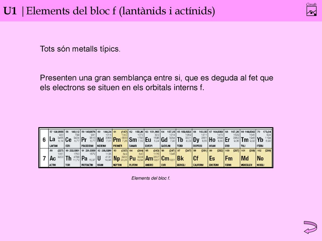 U1 |Elements del bloc f (lantànids i actínids)