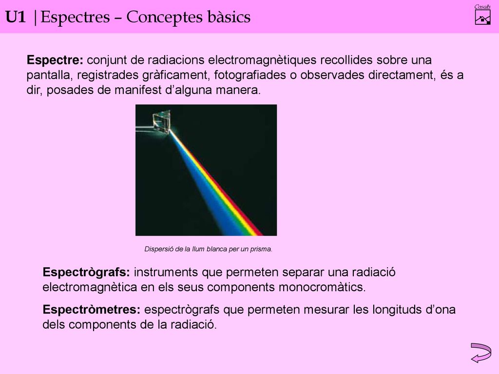 U1 |Espectres – Conceptes bàsics