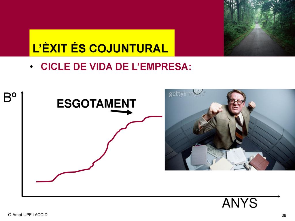 Bº ANYS L’ÈXIT ÉS COJUNTURAL ESGOTAMENT CICLE DE VIDA DE L’EMPRESA:
