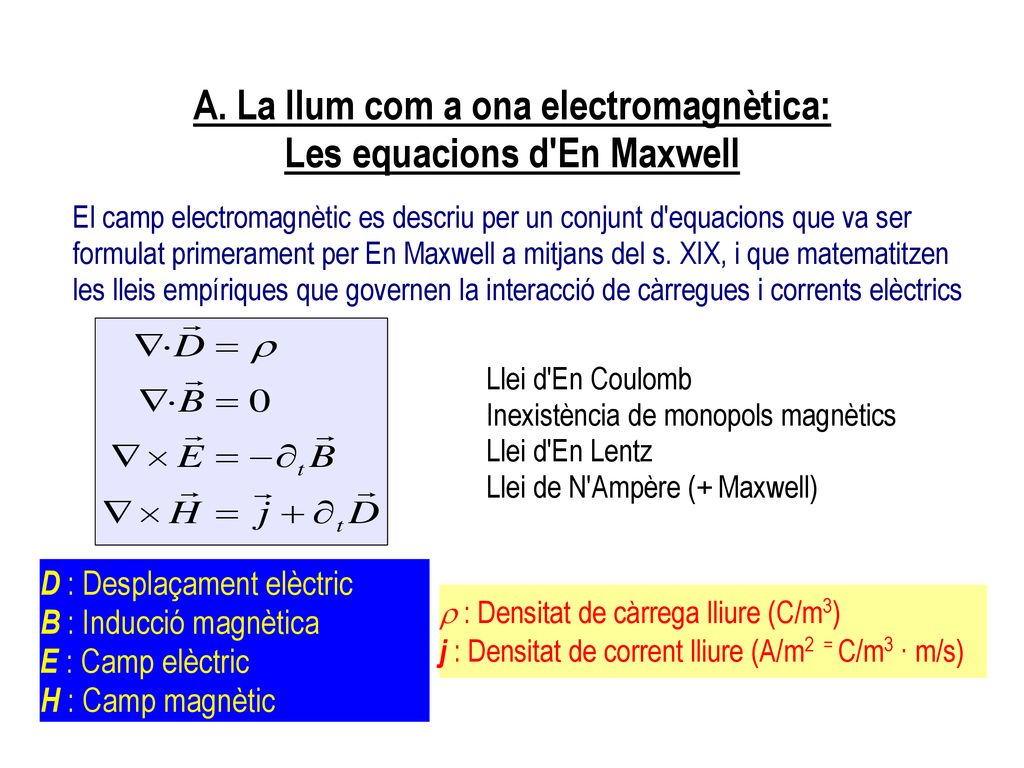 A. La llum com a ona electromagnètica: Les equacions d En Maxwell