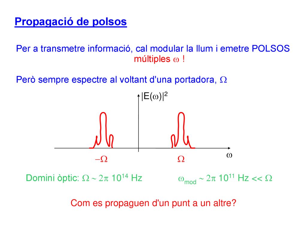 Propagació de polsos Per a transmetre informació, cal modular la llum i emetre POLSOS. múltiples w !