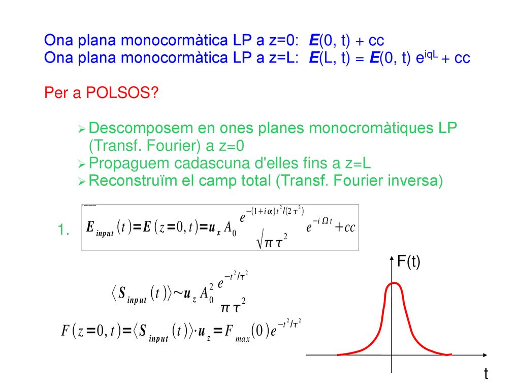 Ona plana monocormàtica LP a z=0: E(0, t) + cc