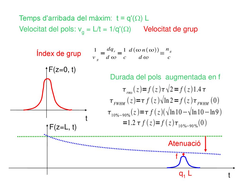 Temps d arribada del màxim: t = q (W) L