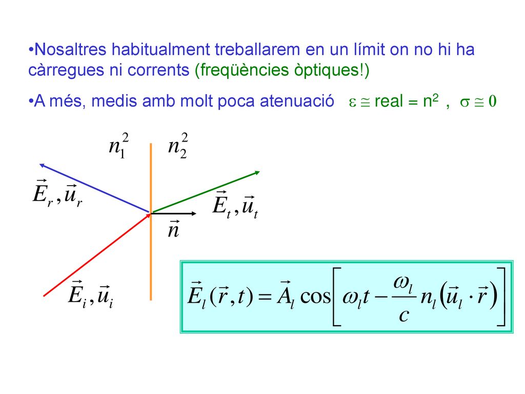 Nosaltres habitualment treballarem en un límit on no hi ha càrregues ni corrents (freqüències òptiques!)