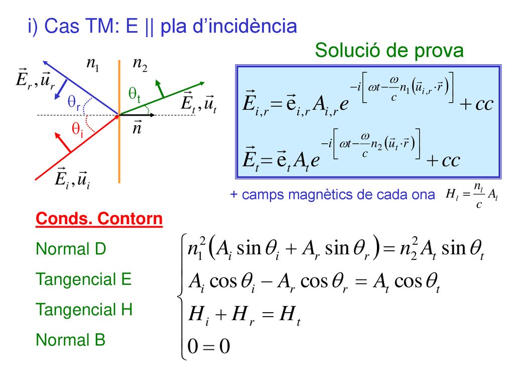 i) Cas TM: E || pla d’incidència Solució de prova