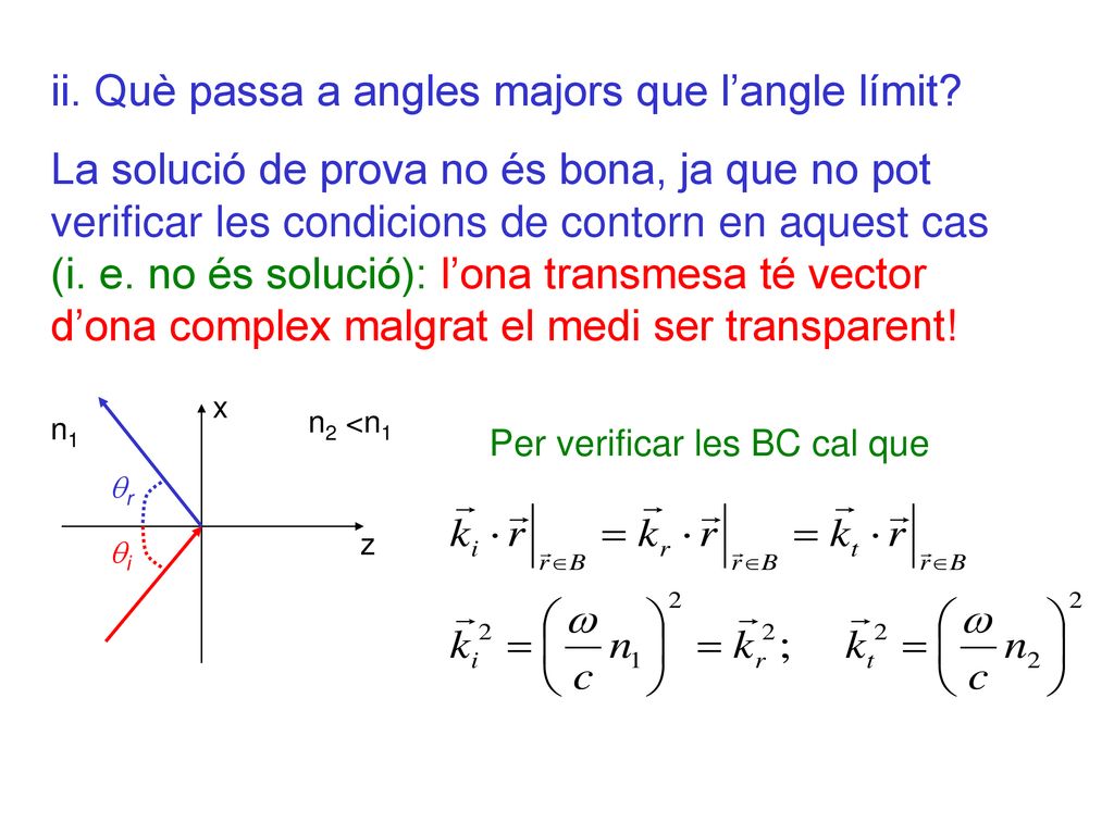 ii. Què passa a angles majors que l’angle límit