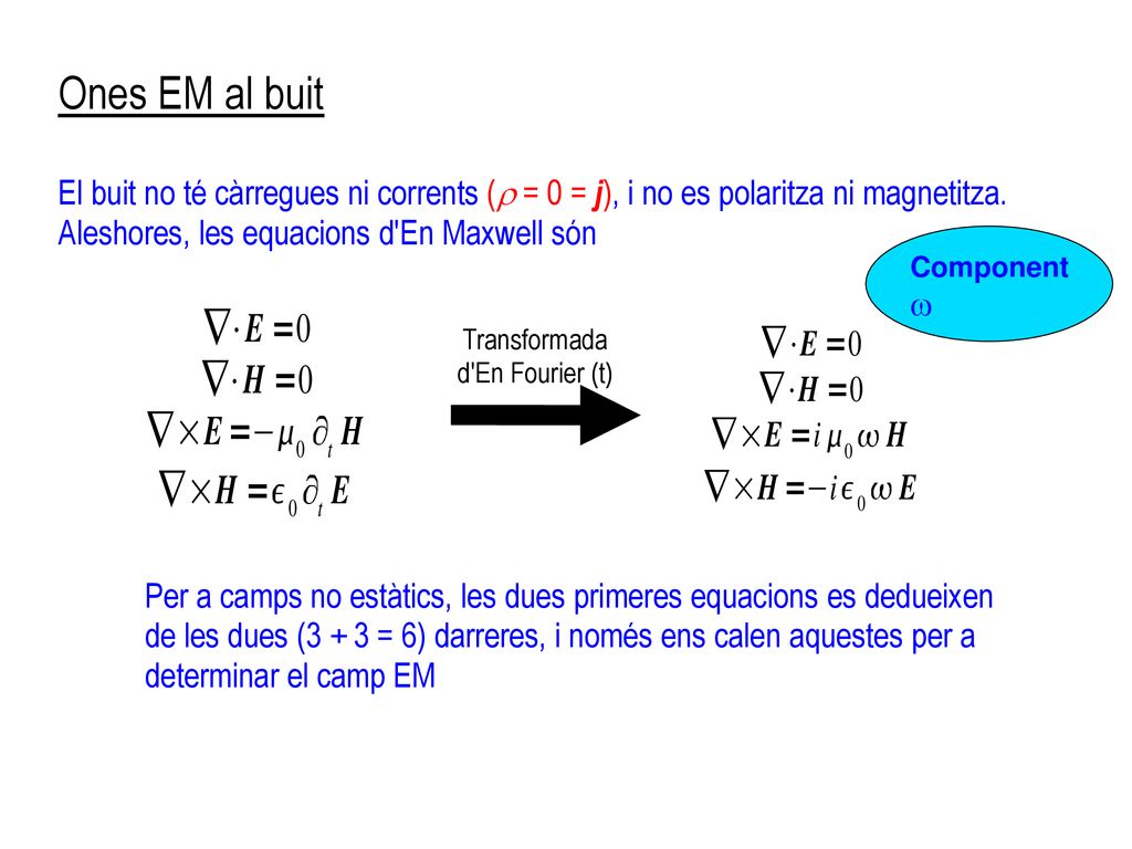 Ones EM al buit El buit no té càrregues ni corrents (r = 0 = j), i no es polaritza ni magnetitza. Aleshores, les equacions d En Maxwell són.