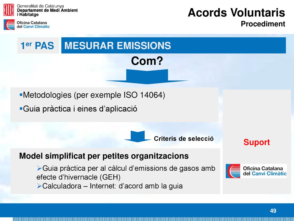 Acords Voluntaris Com 1er PAS MESURAR EMISSIONS